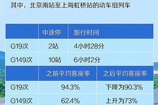 有点离谱！马刺第三节29-25湖人 本赛季第二次在第三节赢分